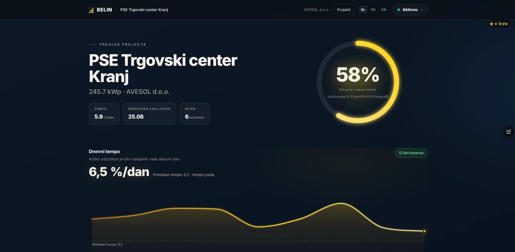 Nadzorna plošča EPC